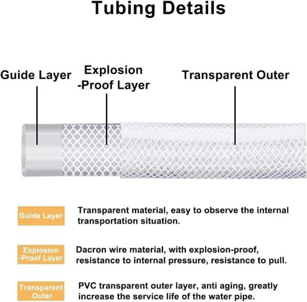 Braided Hose Pipe - Image 2